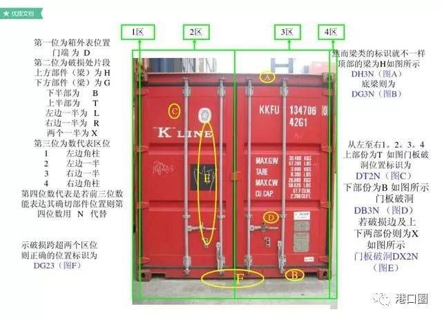 集装箱部件名称有哪些 钢结构网架施工 第2张 集装箱部件名称有哪些 钢结构网架施工 第2张