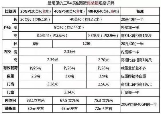 海运集装箱板材标准（海运集装箱尺寸选择指南） 钢结构钢结构螺旋楼梯设计 第2张