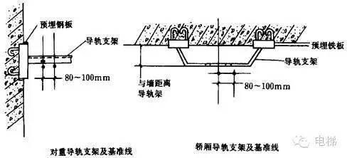 电梯框架怎么安装 结构电力行业施工 第4张 电梯框架怎么安装 结构电力行业施工 第4张