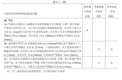 钢结构质量检测内容及方法 结构桥梁钢结构设计 第3张 钢结构质量检测内容及方法 结构桥梁钢结构设计 第3张