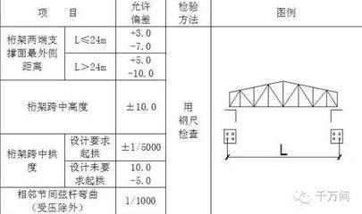 钢结构质量检测内容及方法 结构桥梁钢结构设计 第4张 钢结构质量检测内容及方法 结构桥梁钢结构设计 第4张