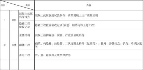 钢结构观感质量验收有几项(钢结构观感质量控制要点,) 结构污水处理池施工 第3张 钢结构观感质量验收有几项(钢结构观感质量控制要点,) 结构污水处理池施工 第3张