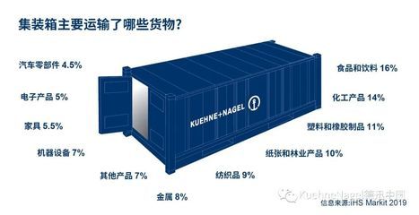 集装箱结构分类 装饰工装施工 第2张 集装箱结构分类 装饰工装施工 第2张