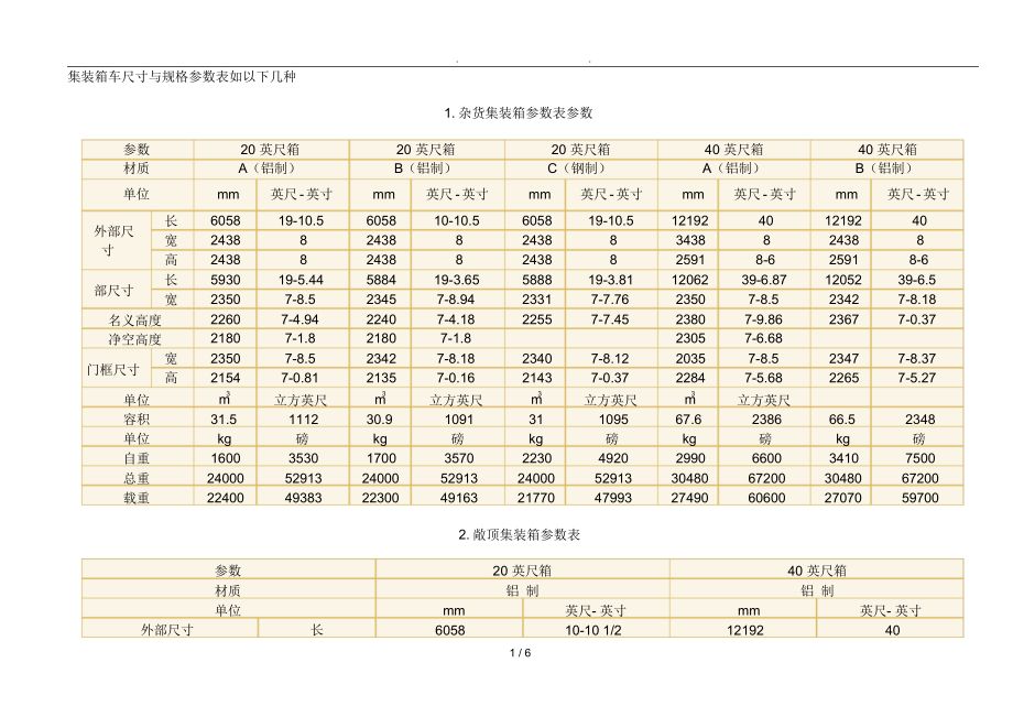 集装箱车板尺寸 结构砌体设计 第1张 集装箱车板尺寸 结构砌体设计 第1张