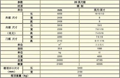 集装箱车板尺寸 结构砌体设计 第3张 集装箱车板尺寸 结构砌体设计 第3张