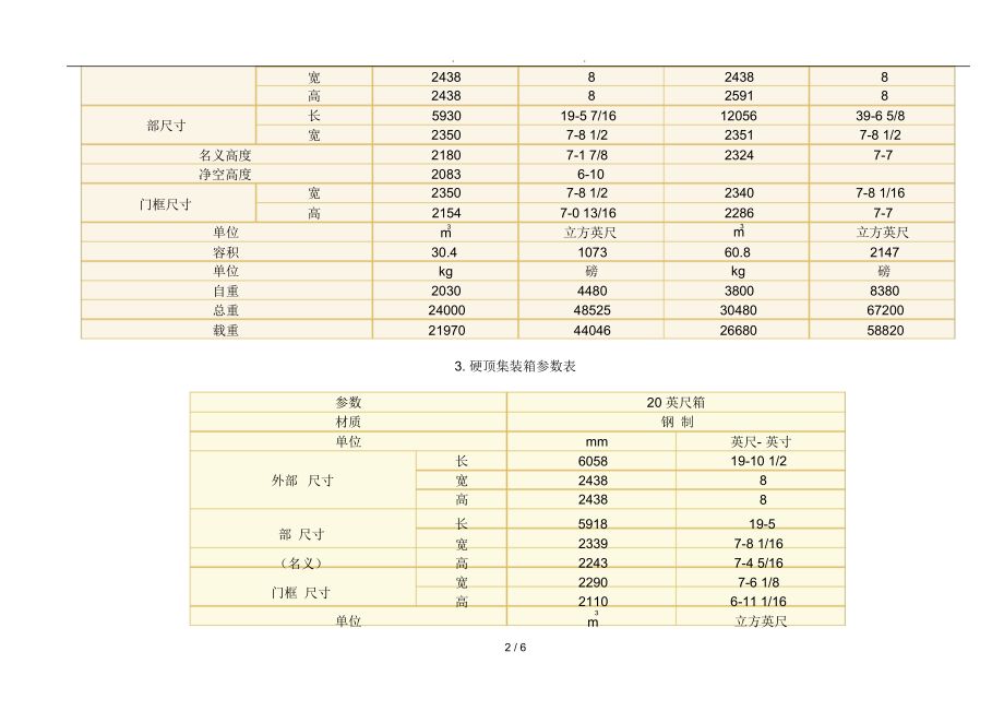 集装箱车板尺寸 结构砌体设计 第5张 集装箱车板尺寸 结构砌体设计 第5张