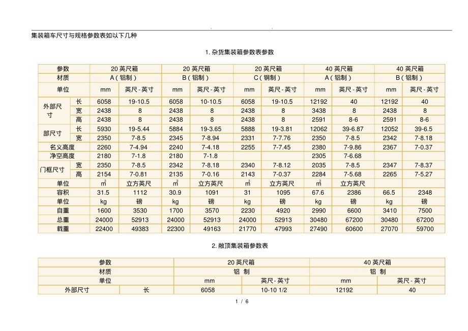 集装箱车板尺寸 结构砌体设计 第4张 集装箱车板尺寸 结构砌体设计 第4张