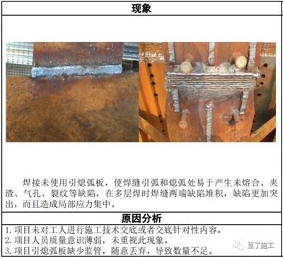钢结构引弧板焊接施工视频(钢结构引弧板焊接安全操作规程) 建筑方案施工 第3张 钢结构引弧板焊接施工视频(钢结构引弧板焊接安全操作规程) 建筑方案施工 第3张