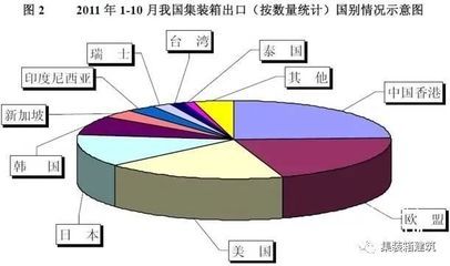 集装箱用钢最新标准规范 全国钢结构厂 第3张 集装箱用钢最新标准规范 全国钢结构厂 第3张