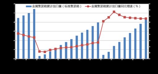 集装箱用钢最新标准规范