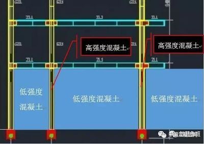 柱子强度不够怎么办(当柱子强度不够时,可以采取多种方法进行处理以下几点) 装饰幕墙施工 第2张 柱子强度不够怎么办(当柱子强度不够时,可以采取多种方法进行处理以下几点) 装饰幕墙施工 第2张
