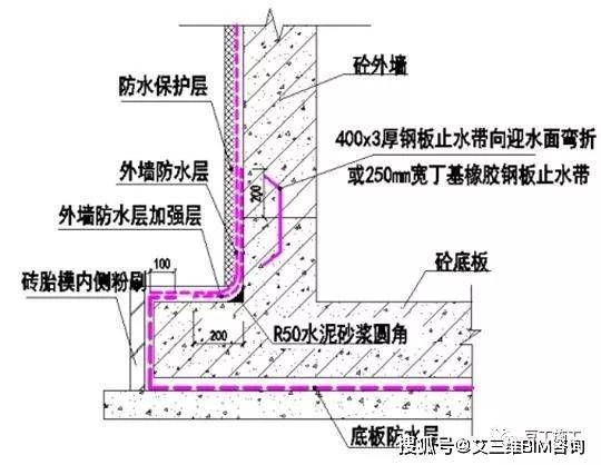 混凝土结构加固施工技术规范(混凝土结构加固施工技术要点) 钢结构蹦极设计 第5张 混凝土结构加固施工技术规范(混凝土结构加固施工技术要点) 钢结构蹦极设计 第5张
