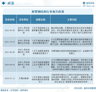 钢结构的看法 装饰家装施工 第4张 钢结构的看法 装饰家装施工 第4张