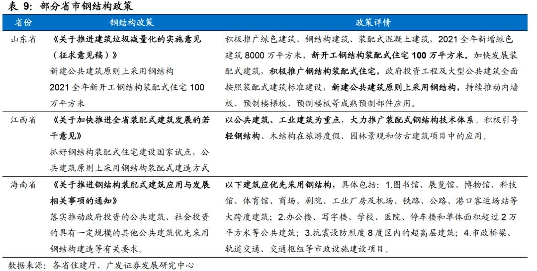 钢结构的看法 装饰家装施工 第3张 钢结构的看法 装饰家装施工 第3张