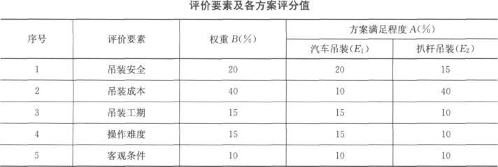 跨度28米的钢构车间用多大的h钢 钢结构蹦极施工 第3张