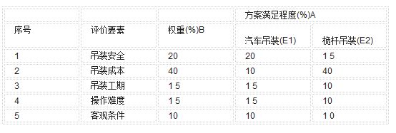 跨度28米的钢构车间用多大的h钢 钢结构蹦极施工 第4张