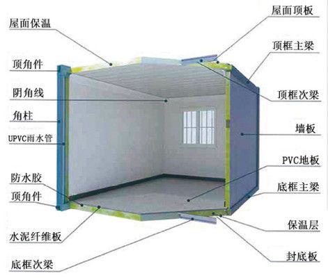 集装箱房基础做法(地基挖掘,混凝土浇筑基础验收流程,集装箱房基础验收流程) 钢结构玻璃栈道设计 第2张 集装箱房基础做法(地基挖掘,混凝土浇筑基础验收流程,集装箱房基础验收流程) 钢结构玻璃栈道设计 第2张