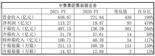 钢制干货集装箱的三大原材料是什么 结构工业装备设计 第1张 钢制干货集装箱的三大原材料是什么 结构工业装备设计 第1张