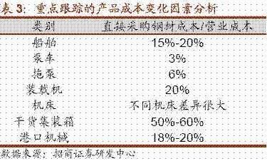 钢制干货集装箱的三大原材料是什么 结构工业装备设计 第3张 钢制干货集装箱的三大原材料是什么 结构工业装备设计 第3张