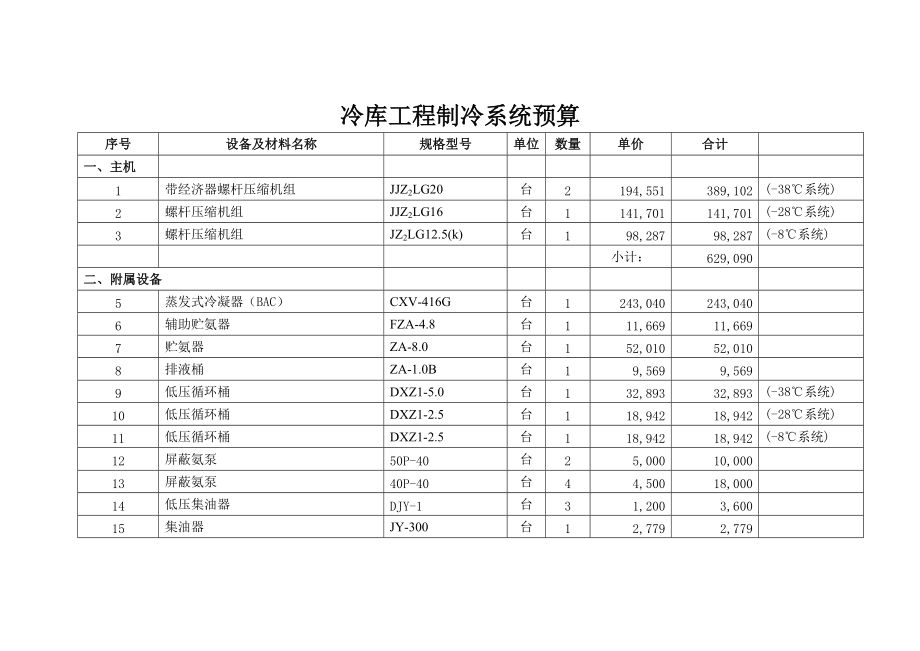冷库材料清单明细表（冷库材料清单表） 结构地下室设计 第3张
