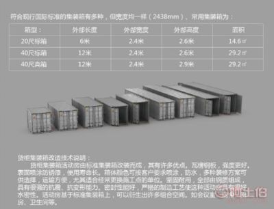集装箱标准长度(集装箱尺寸与运输成本的关系与运输成本的关系) 结构框架施工 第3张 集装箱标准长度(集装箱尺寸与运输成本的关系与运输成本的关系) 结构框架施工 第3张