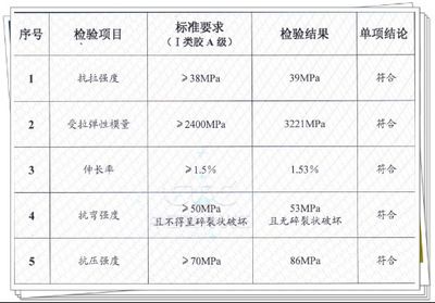混凝土结构加固技术规范gb50367道客巴巴(混凝土结构加固设计规范) 钢结构有限元分析设计 第5张 混凝土结构加固技术规范gb50367道客巴巴(混凝土结构加固设计规范) 钢结构有限元分析设计 第5张