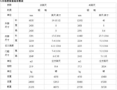 集装箱尺寸高度多少 北京加固设计(加固设计公司) 第3张 集装箱尺寸高度多少 北京加固设计(加固设计公司) 第3张