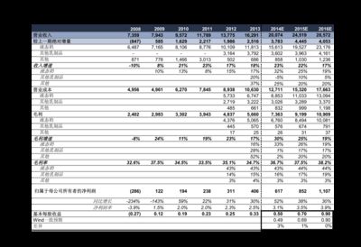 生产集装箱钢材的上市公司排名（集装箱钢材生产方面表现突出的上市公司排名：中远海发） 装饰家装设计 第5张