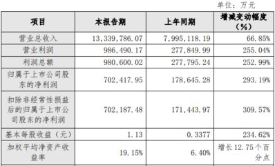 生产集装箱钢材的上市公司排名（集装箱钢材生产方面表现突出的上市公司排名：中远海发） 装饰家装设计 第3张