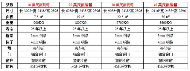 集装箱房框架尺寸标准是多少（集装箱房框架尺寸标准） 装饰幕墙设计 第4张