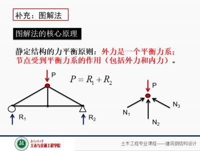 图解法求屋架杆件内力 北京网架设计 第1张 图解法求屋架杆件内力 北京网架设计 第1张