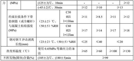 gb50367混凝土结构加固规范(gb50367-2013混凝土结构加固设计) 钢结构框架施工 第3张 gb50367混凝土结构加固规范(gb50367-2013混凝土结构加固设计) 钢结构框架施工 第3张