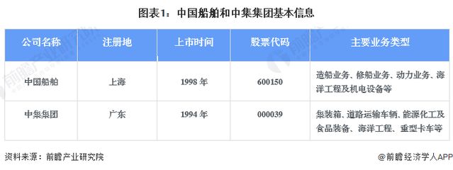 集装箱制造上市公司股票 钢结构蹦极施工 第1张 集装箱制造上市公司股票 钢结构蹦极施工 第1张