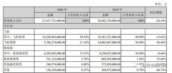 集装箱制造上市公司股票 钢结构蹦极施工 第5张 集装箱制造上市公司股票 钢结构蹦极施工 第5张