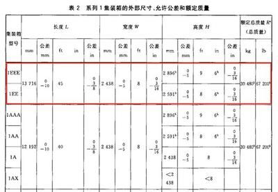 集装箱型材厚度允许公差(集装箱型材厚度允许公差怎么办) 结构桥梁钢结构设计 第2张 集装箱型材厚度允许公差(集装箱型材厚度允许公差怎么办) 结构桥梁钢结构设计 第2张