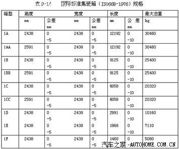 集装箱型材厚度允许公差(集装箱型材厚度允许公差怎么办) 结构桥梁钢结构设计 第1张 集装箱型材厚度允许公差(集装箱型材厚度允许公差怎么办) 结构桥梁钢结构设计 第1张