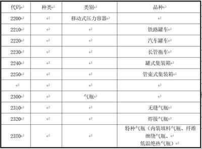 集装箱种类代码大全(关于集装箱种类及其代码的详细列表) 钢结构网架设计 第3张 集装箱种类代码大全(关于集装箱种类及其代码的详细列表) 钢结构网架设计 第3张