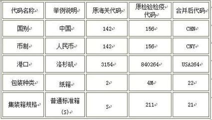 集装箱种类代码大全(关于集装箱种类及其代码的详细列表) 钢结构网架设计 第1张 集装箱种类代码大全(关于集装箱种类及其代码的详细列表) 钢结构网架设计 第1张