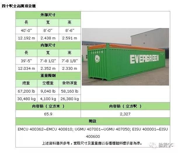 集装箱结构名称图片