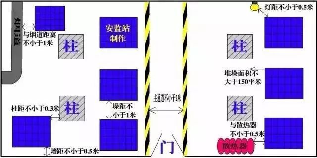 集装箱结构建筑设计规范标准2018(集装箱房屋结构设计的一般要求和标准集装箱结构设计的要求) 结构机械钢结构施工 第4张 集装箱结构建筑设计规范标准2018(集装箱房屋结构设计的一般要求和标准集装箱结构设计的要求) 结构机械钢结构施工 第4张
