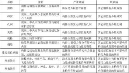 膜结构车棚多少钱分享（膜结构车棚价格受哪些因素影响膜结构车棚的价格受哪些因素影响） 北京钢结构设计问答