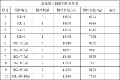 钢结构箱型梁的高度和长度是多少