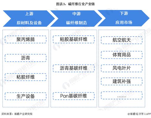 碳纤维加固行业应用前景(碳纤维加固技术在航空航天领域具有广泛的应用前景) 钢结构钢结构螺旋楼梯施工 第3张 碳纤维加固行业应用前景(碳纤维加固技术在航空航天领域具有广泛的应用前景) 钢结构钢结构螺旋楼梯施工 第3张