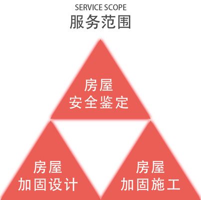 加固设计有限公司的资质等级（房屋加固设计资质标准） 装饰工装设计 第5张