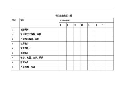 厂房建设进度管理方法 结构框架施工 第4张 厂房建设进度管理方法 结构框架施工 第4张