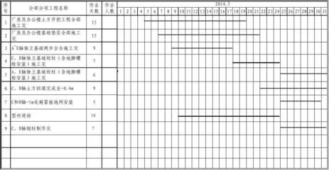 厂房建设进度管理方法 结构框架施工 第5张 厂房建设进度管理方法 结构框架施工 第5张
