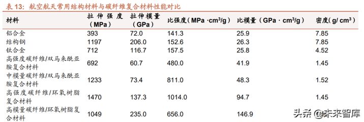 碳纤维材料强度测试方法(碳纤维拉伸强度测试方法) 结构工业钢结构施工 第2张 碳纤维材料强度测试方法(碳纤维拉伸强度测试方法) 结构工业钢结构施工 第2张