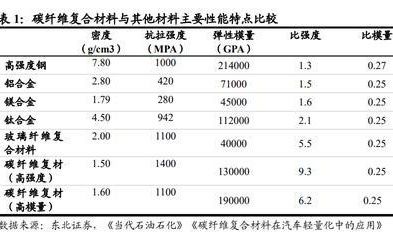 碳纤维材料强度测试方法(碳纤维拉伸强度测试方法) 结构工业钢结构施工 第1张 碳纤维材料强度测试方法(碳纤维拉伸强度测试方法) 结构工业钢结构施工 第1张