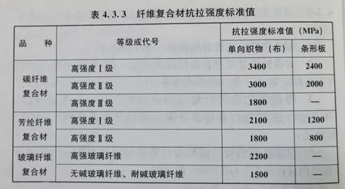 碳纤维材料强度测试方法(碳纤维拉伸强度测试方法) 结构工业钢结构施工 第5张 碳纤维材料强度测试方法(碳纤维拉伸强度测试方法) 结构工业钢结构施工 第5张