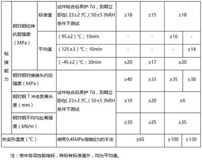 碳纤维材料强度测试方法(碳纤维拉伸强度测试方法) 结构工业钢结构施工 第4张 碳纤维材料强度测试方法(碳纤维拉伸强度测试方法) 结构工业钢结构施工 第4张
